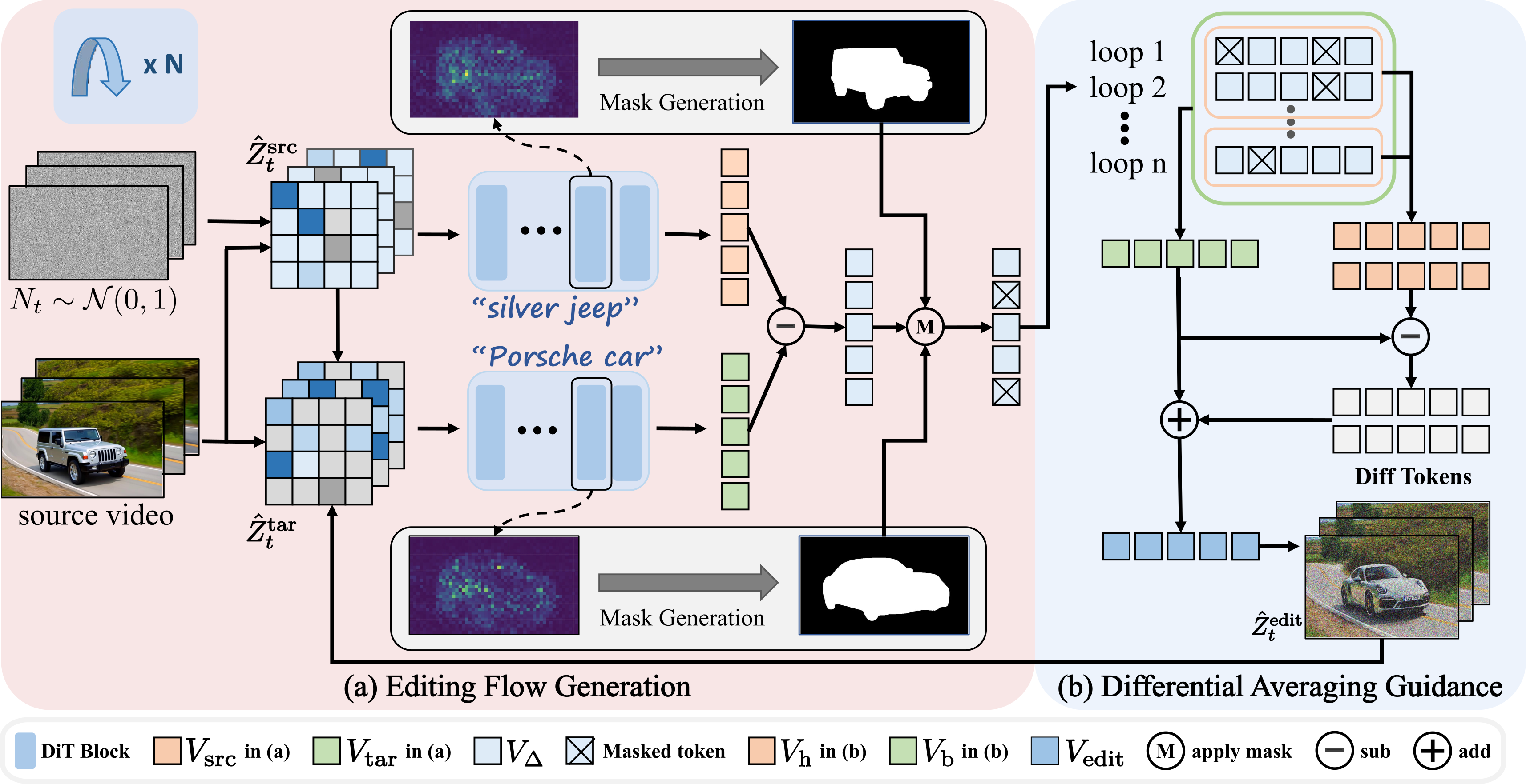 FlowDirector Method Overview